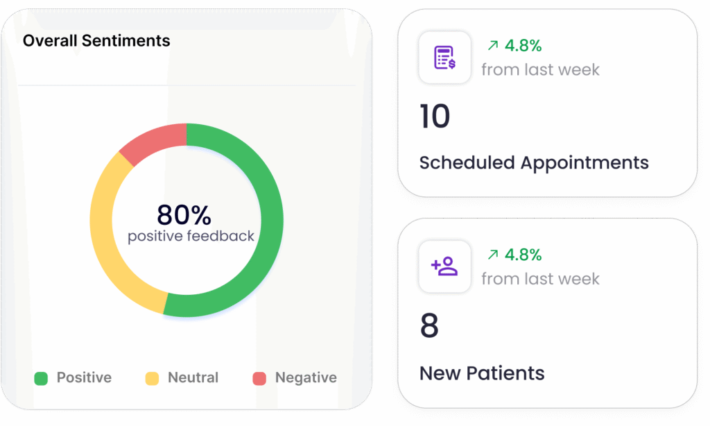 Dental practice management software dashboard illustration